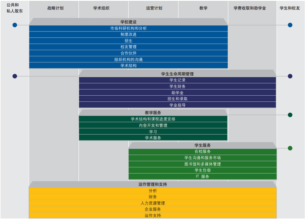 学校ERP,科研行（háng）业ERP